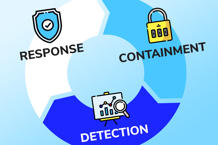 Cybersafe_Infographic_ResponseCycle-2